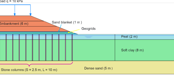 Design of Earthen Embankments